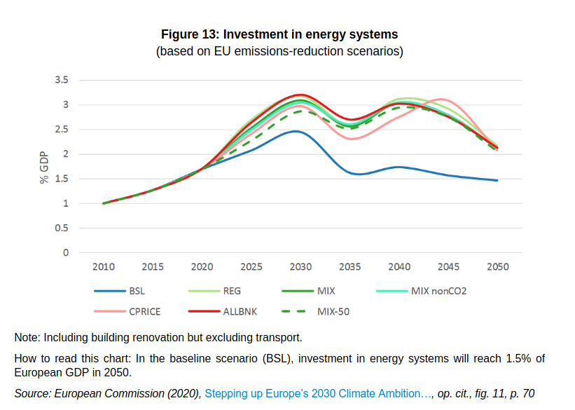 /brief/img/Screenshot 2023-11-09 at 08-32-33 2023-the_economic_implications_of_climate_action-report_08nov-15h-couv.pdf.png